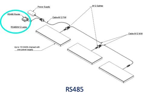 Solution NFC -Installation NFC