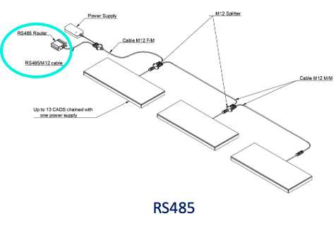 Solution NFC -Installation NFC 